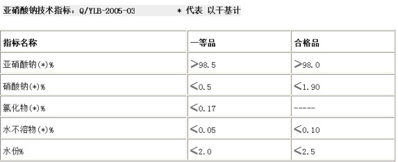 亚硝酸钠质量指标