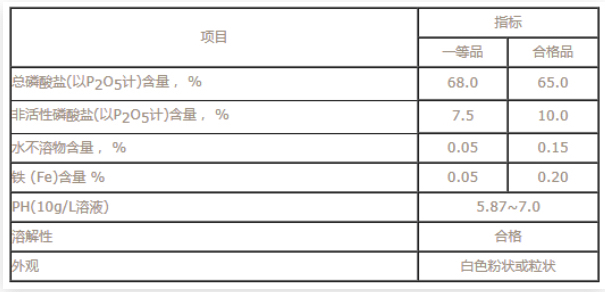 六偏磷酸钠参数