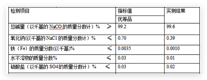 纯碱参数指标