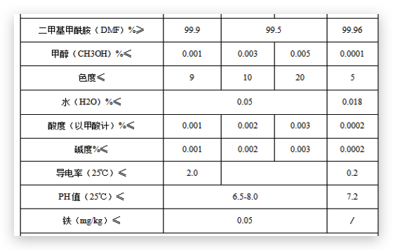 二甲基甲酰胺质量指标