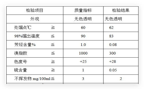 石油醚质量指标