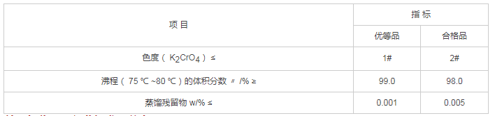 氯化亚砜质量指标